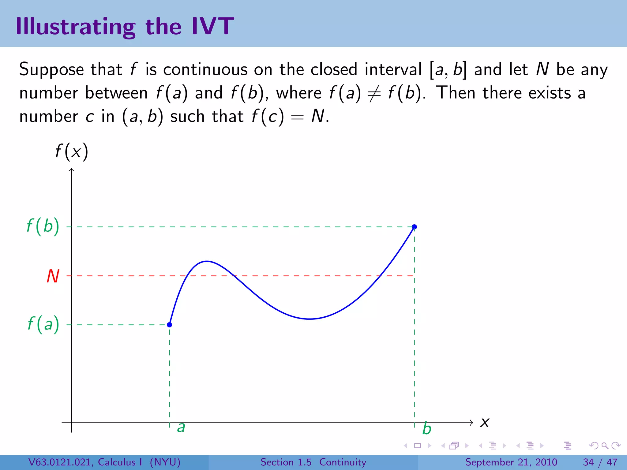 Illustrating the IVT
Suppose that f is continuous on the closed interval [a, b] and let N be any
number between f (a) and f (b), where f (a) = f (b). Then there exists a
number c in (a, b) such that f (c) = N.
      f (x)


f (b)

    N

 f (a)




                              a                            b     x

 V63.0121.021, Calculus I (NYU)   Section 1.5 Continuity       September 21, 2010   34 / 47
 