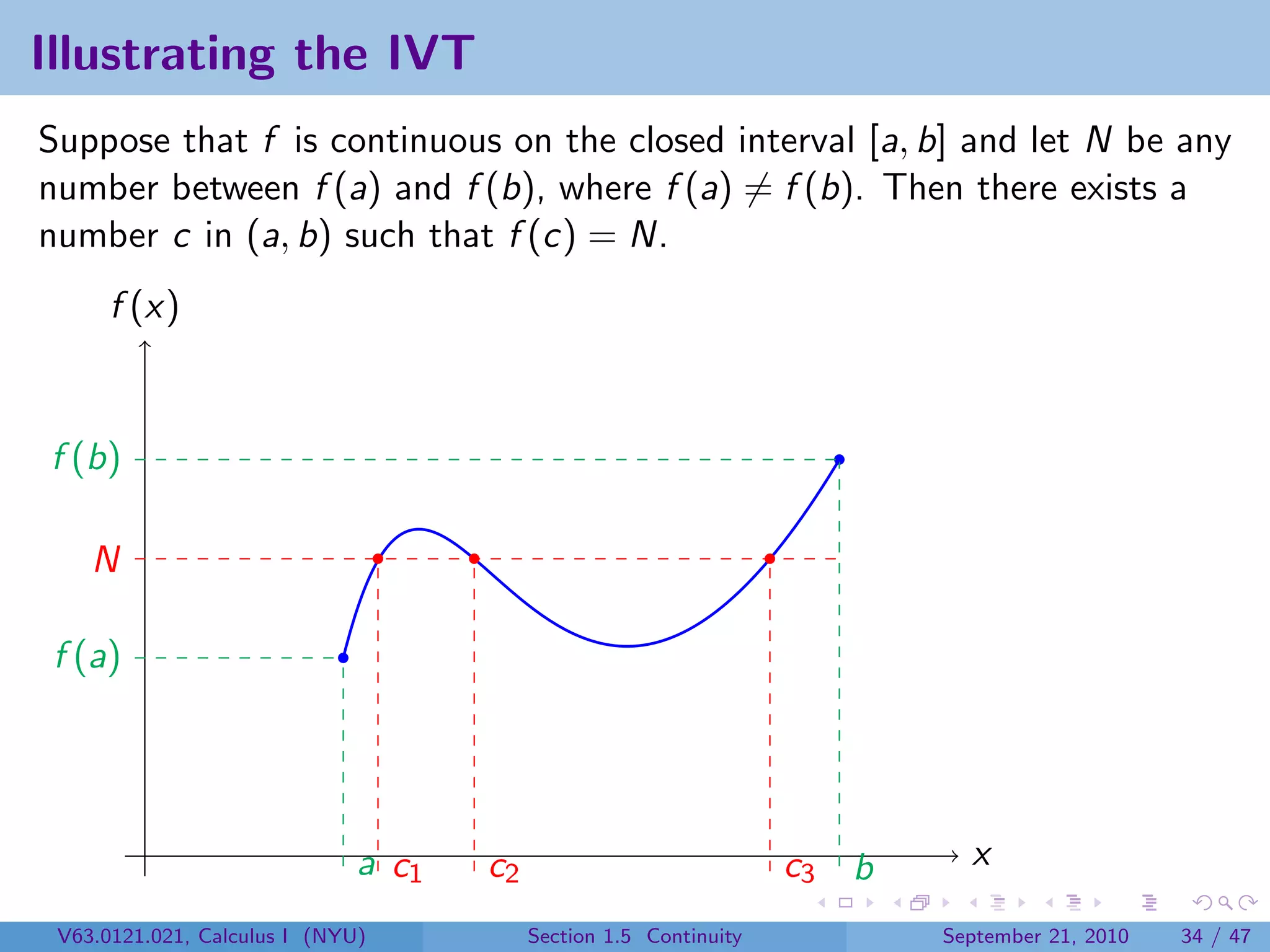 Illustrating the IVT
Suppose that f is continuous on the closed interval [a, b] and let N be any
number between f (a) and f (b), where f (a) = f (b). Then there exists a
number c in (a, b) such that f (c) = N.
      f (x)


f (b)

    N

 f (a)




                              a c1   c2                            c3 b     x

 V63.0121.021, Calculus I (NYU)           Section 1.5 Continuity          September 21, 2010   34 / 47
 