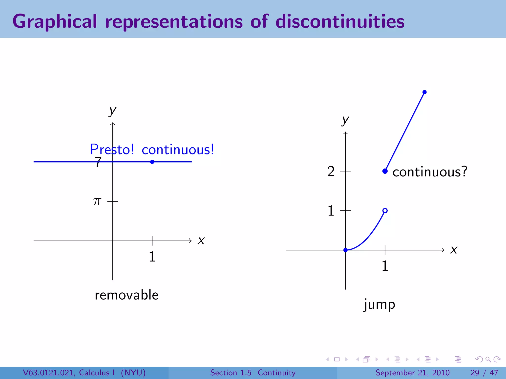 Graphical representations of discontinuities



                      y
                                                                       y

                 Presto! continuous!
                  7
                                                                   2             continuous?
                  π
                                                                   1
                                      x
                                                                                             x
                                  1
                                                                             1
                  removable
                                                                           jump



 V63.0121.021, Calculus I (NYU)           Section 1.5 Continuity            September 21, 2010   29 / 47
 