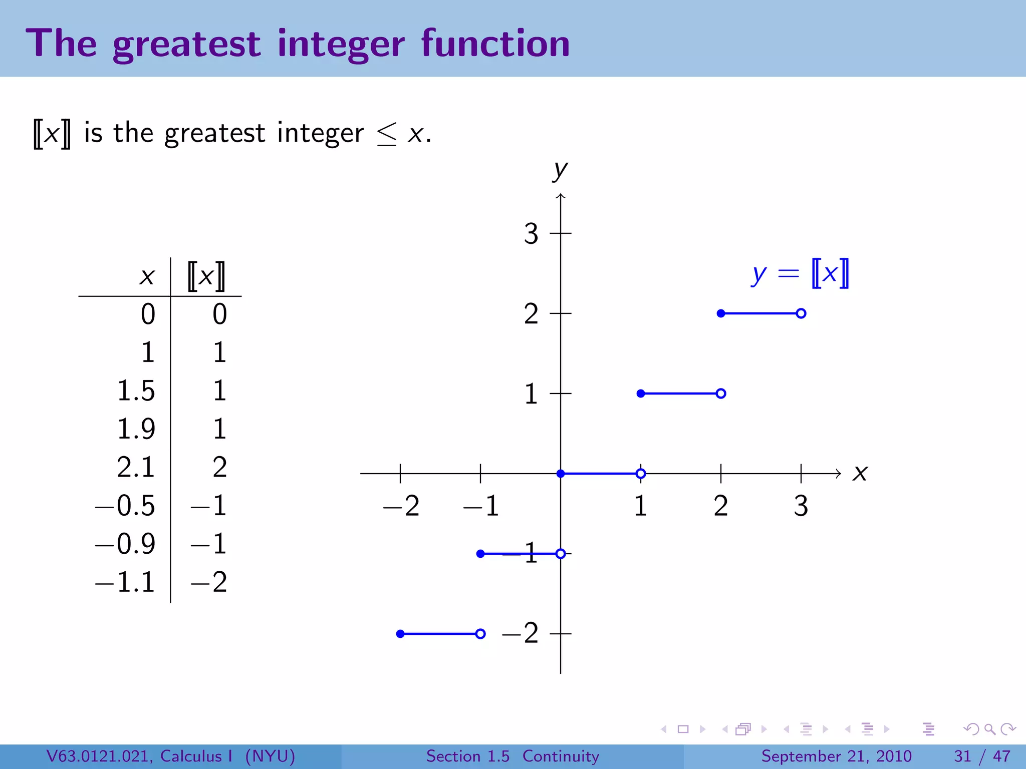 The greatest integer function

[[x]] is the greatest integer ≤ x.
                                                       y

                                                   3
         x [[x]]                                                        y = [[x]]
         0    0                                    2
         1    1
       1.5    1                                    1
       1.9    1
       2.1    2                                                                     x
      −0.5 −1                     −2       −1                   1   2      3
      −0.9 −1                                   −1
      −1.1 −2
                                                −2


 V63.0121.021, Calculus I (NYU)        Section 1.5 Continuity           September 21, 2010   31 / 47
 