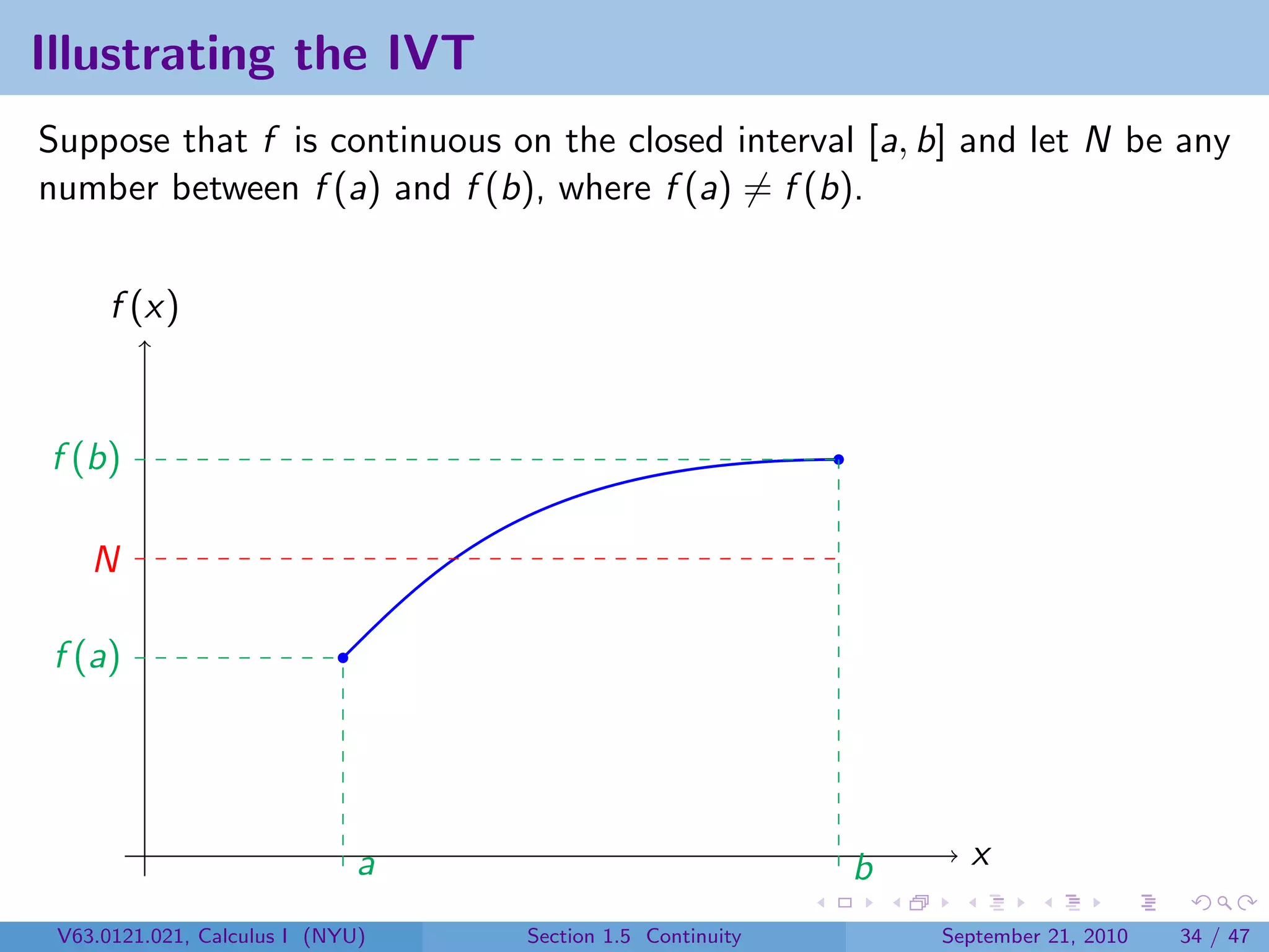 Illustrating the IVT
Suppose that f is continuous on the closed interval [a, b] and let N be any
number between f (a) and f (b), where f (a) = f (b).


      f (x)


f (b)

    N

 f (a)




                              a                            b     x

 V63.0121.021, Calculus I (NYU)   Section 1.5 Continuity       September 21, 2010   34 / 47
 