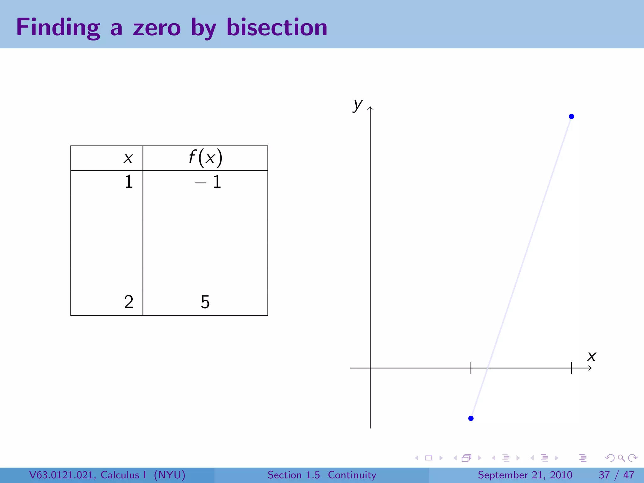 Finding a zero by bisection

                                                           y

                   x              f (x)
                   1               −1




                   2               5

                                                                                        x




 V63.0121.021, Calculus I (NYU)           Section 1.5 Continuity   September 21, 2010       37 / 47
 