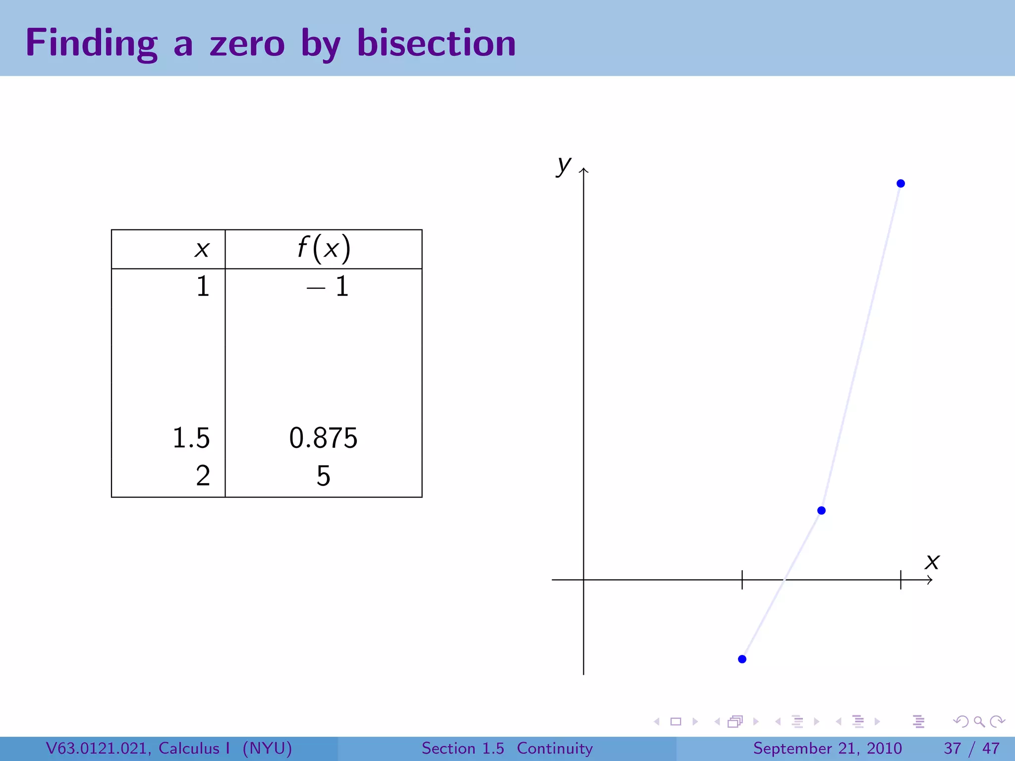Finding a zero by bisection

                                                           y

                   x              f (x)
                   1               −1



                1.5           0.875
                  2             5

                                                                                        x




 V63.0121.021, Calculus I (NYU)           Section 1.5 Continuity   September 21, 2010       37 / 47
 