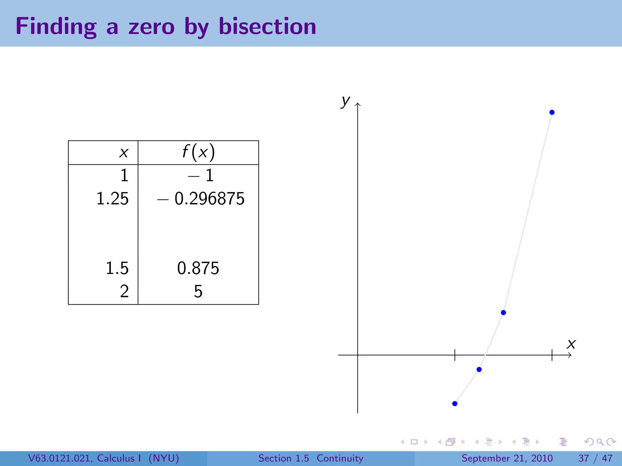 Finding a zero by bisection

                                                        y

                 x           f (x)
                 1            −1
              1.25        − 0.296875


                1.5           0.875
                  2             5

                                                                                     x




 V63.0121.021, Calculus I (NYU)        Section 1.5 Continuity   September 21, 2010       37 / 47
 