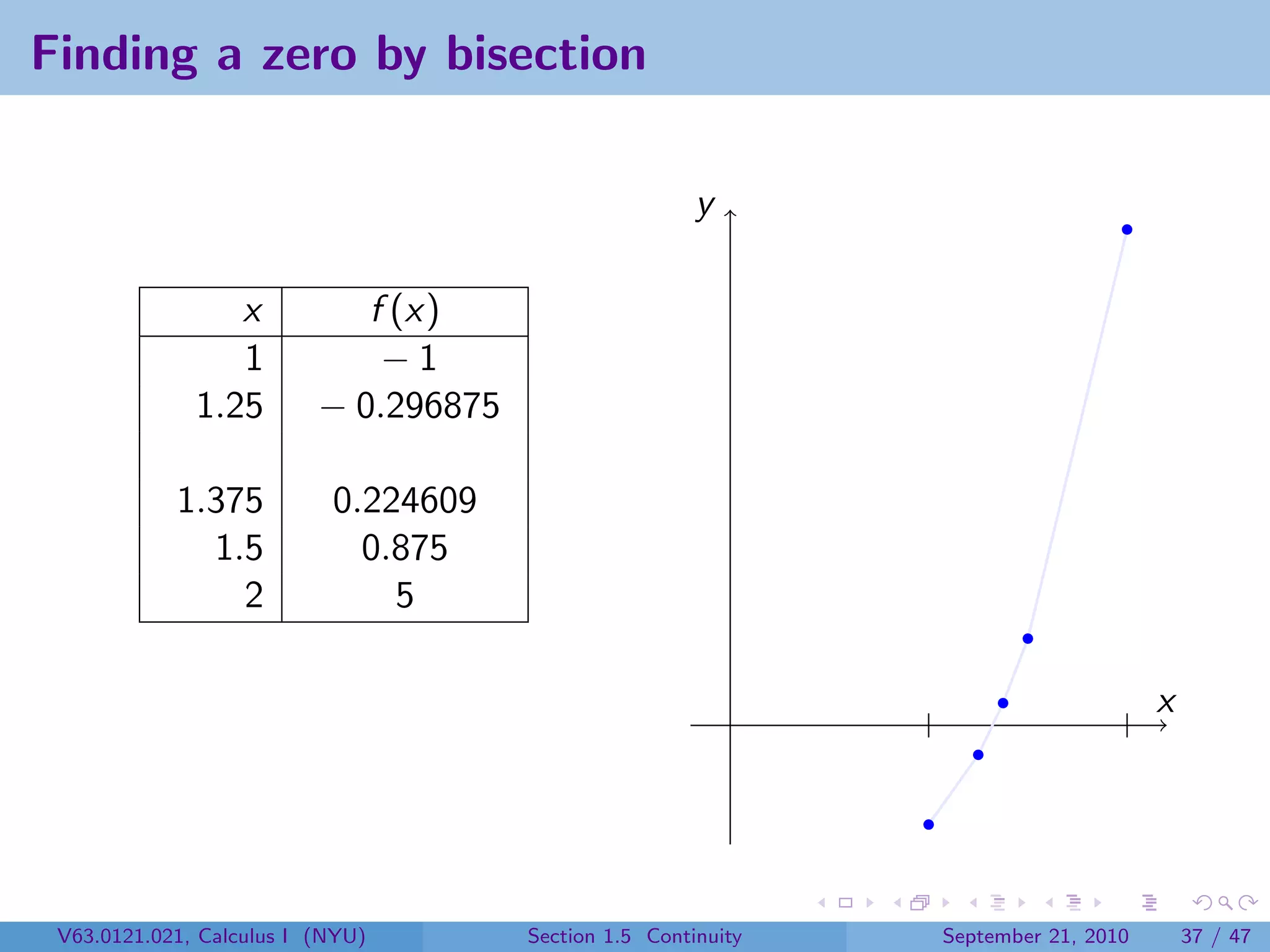 Finding a zero by bisection

                                                        y

                 x           f (x)
                 1            −1
              1.25        − 0.296875

            1.375          0.224609
              1.5            0.875
                2              5

                                                                                     x




 V63.0121.021, Calculus I (NYU)        Section 1.5 Continuity   September 21, 2010       37 / 47
 
