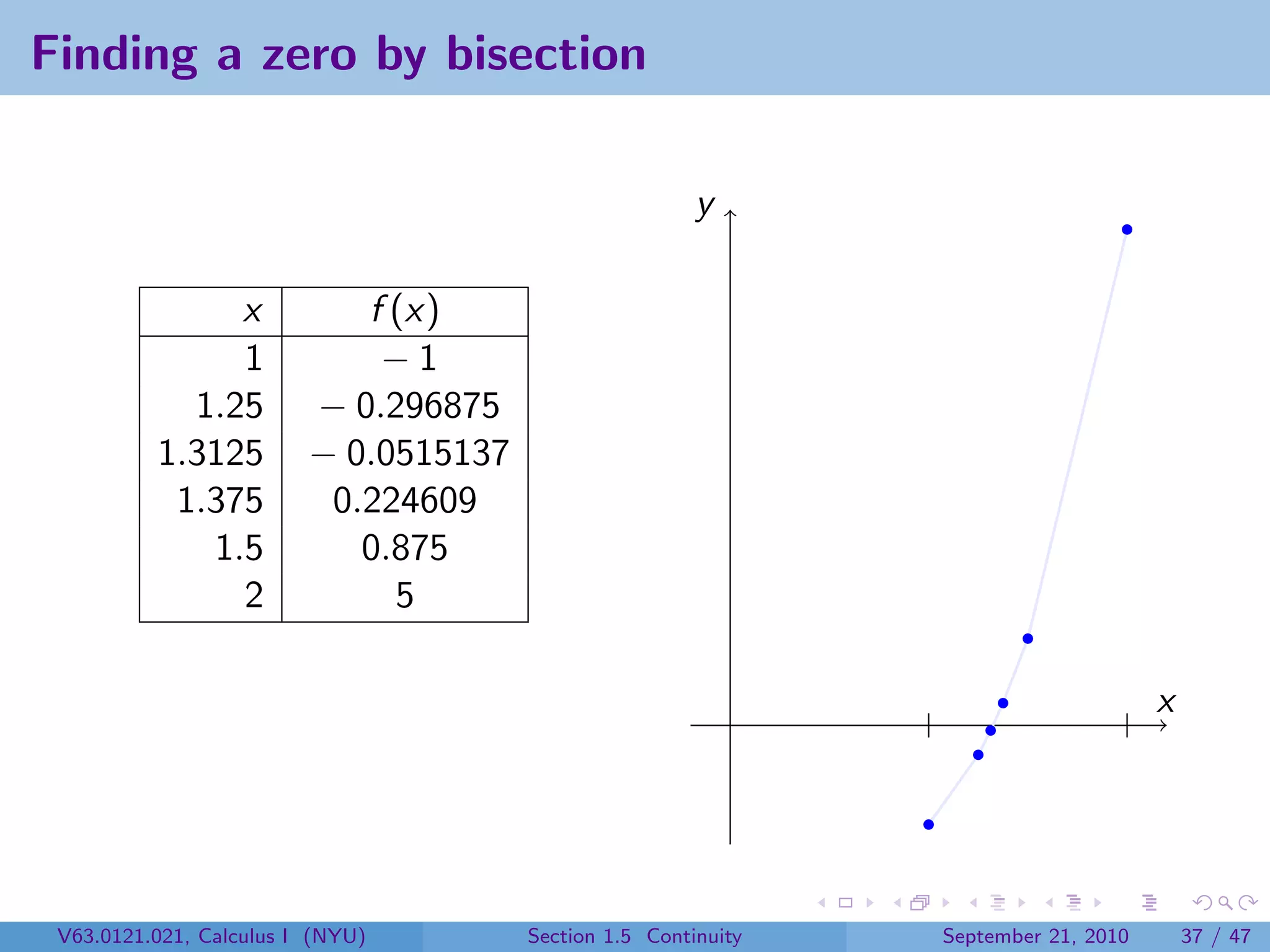Finding a zero by bisection

                                                        y

               x            f (x)
               1             −1
            1.25         − 0.296875
          1.3125         − 0.0515137
           1.375          0.224609
             1.5            0.875
               2              5

                                                                                     x




 V63.0121.021, Calculus I (NYU)        Section 1.5 Continuity   September 21, 2010       37 / 47
 