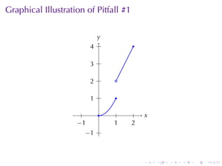 Graphical	Illustration	of	Pitfall	#1


                            y
                            .
                          . .
                          4             .

                          . .
                          3

                          . .
                          2      .

                          . .
                          1      .

                      .     .     .      .   x
                                             .
                    −
                    . 1         1
                                .      2
                                       .
                      . 1 .
                      −



                                             .   .   .   .   .   .
 