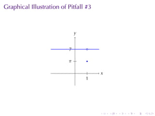 Graphical	Illustration	of	Pitfall	#3



                            y
                            .


                          . .
                          7       .

                          . .
                          π       .

                             .     .   x
                                       .
                                 1
                                 .




                                       .   .   .   .   .   .
 