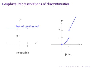 Graphical	representations	of	discontinuities


                                                            .
           y
           .
                                         y
                                         .

        P
        . resto! continuous!
         . .
         7         .
                                    . .
                                    2              .

         . .
         π
                                    . .
                                    1              .

           .       .     x
                         .               .          .               x
                                                                    .
                 1
                 .
                                                  1
                                                  .
         removable
                                                 jump



                                     .       .      .   .       .       .
 