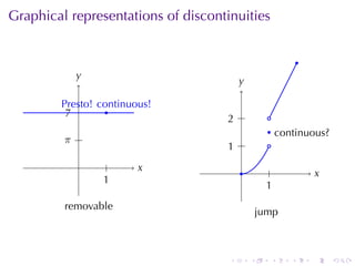 Graphical	representations	of	discontinuities


                                                            .
           y
           .
                                         y
                                         .

        P
        . resto! continuous!
         . .
         7         .
                                    . .
                                    2              .
                                                   . . ontinuous?
                                                     c
         . .
         π
                                    . .
                                    1              .

           .       .     x
                         .               .          .               x
                                                                    .
                 1
                 .
                                                  1
                                                  .
         removable
                                                 jump



                                     .       .      .   .       .       .
 