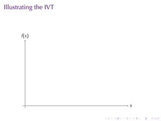 Illustrating	the	IVT



       f
       .(x )




         .                         x
                                   .

                       .   .   .       .   .   .
 