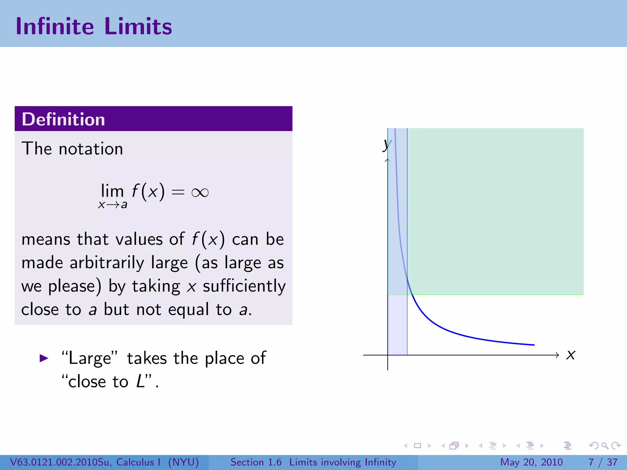 Inﬁnite Limits


  Deﬁnition
  The notation                                                          y

                 lim f (x) = ∞
                 x→a

  means that values of f (x) can be
  made arbitrarily large (as large as
  we please) by taking x suﬃciently
  close to a but not equal to a.

         “Large” takes the place of                                                           x
         “close to L”.



V63.0121.002.2010Su, Calculus I (NYU)   Section 1.6 Limits involving Inﬁnity   May 20, 2010       7 / 37
 