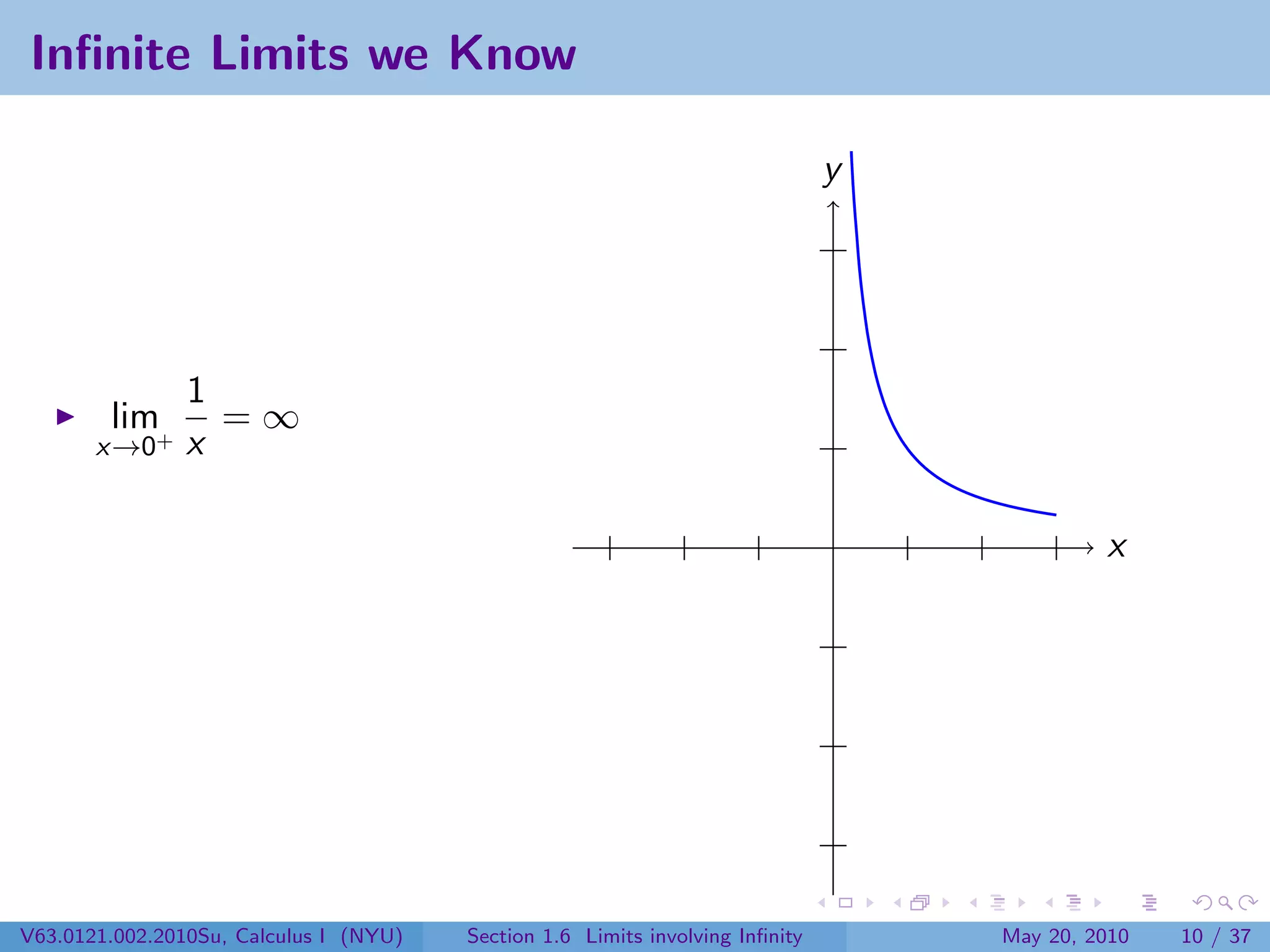 Inﬁnite Limits we Know

                                                                               y




               1
        lim+     =∞
       x→0     x

                                                                                            x




V63.0121.002.2010Su, Calculus I (NYU)   Section 1.6 Limits involving Inﬁnity       May 20, 2010   10 / 37
 