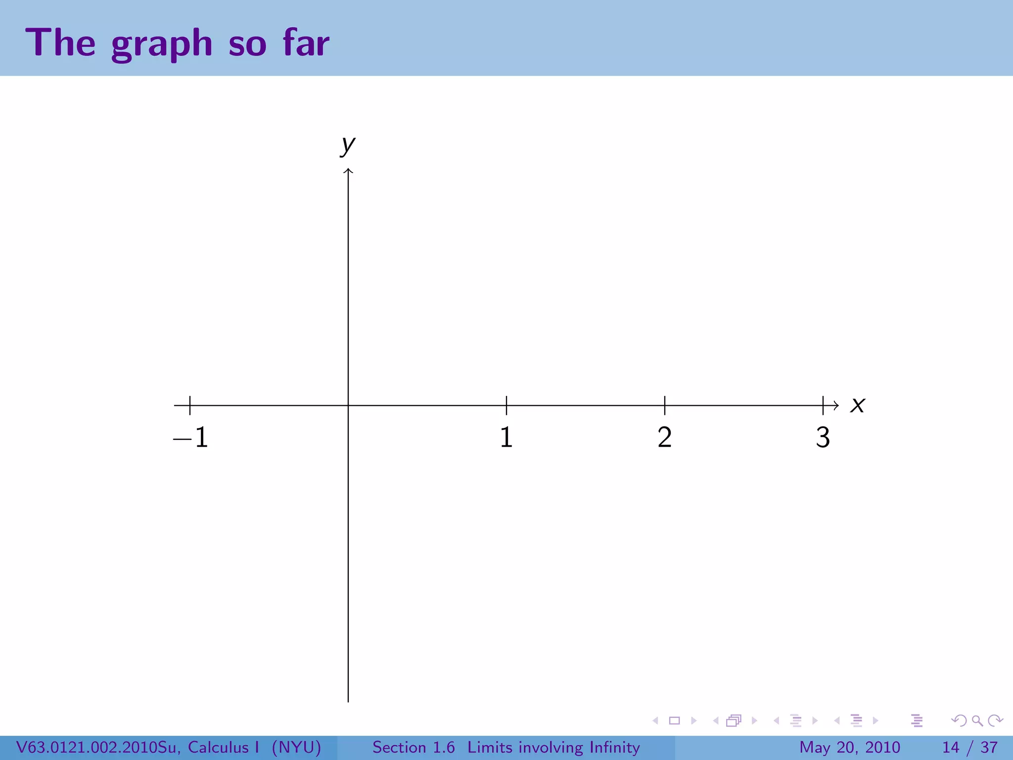 The graph so far

                                        y




                                                                                            x
                  −1                                        1                      2    3




V63.0121.002.2010Su, Calculus I (NYU)       Section 1.6 Limits involving Inﬁnity       May 20, 2010   14 / 37
 