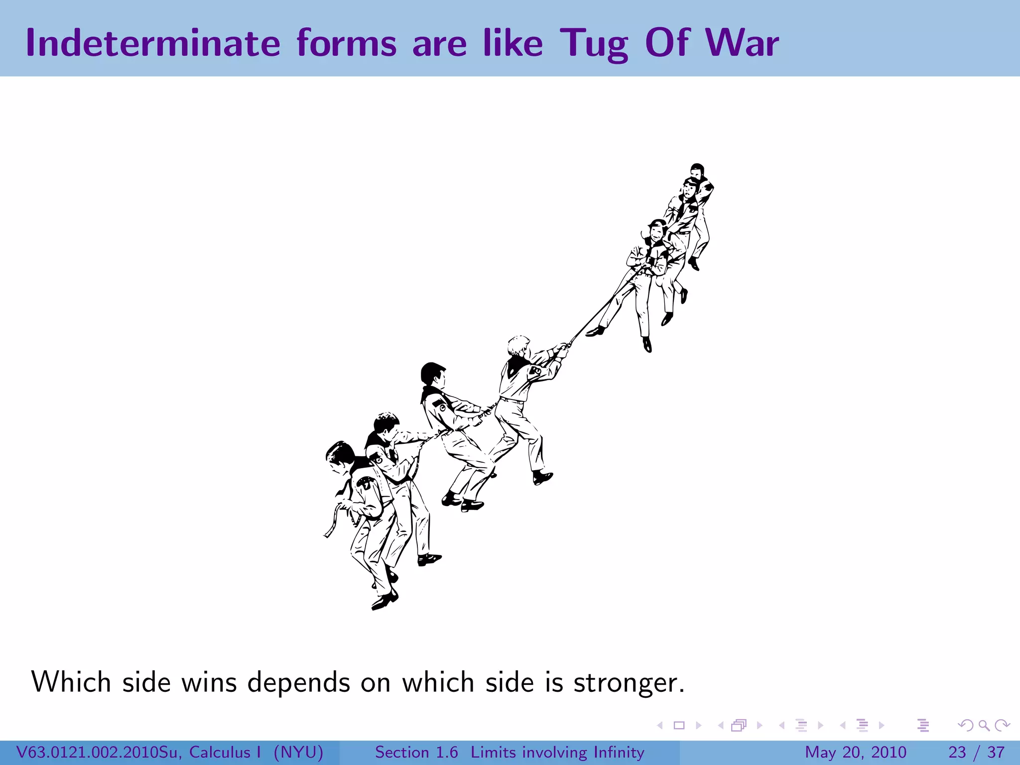 Indeterminate forms are like Tug Of War




 Which side wins depends on which side is stronger.

V63.0121.002.2010Su, Calculus I (NYU)   Section 1.6 Limits involving Inﬁnity   May 20, 2010   23 / 37
 