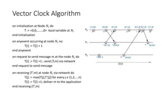 Lesson 05 - Time in Distrributed System.pptx