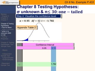 Lesson 05 chapter 8 hypothesis testing | PPT
