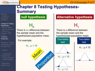Lesson 05 chapter 8 hypothesis testing | PPT