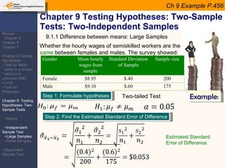 Lesson 05 chapter 8 hypothesis testing | PPT