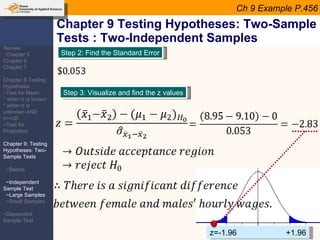 Lesson 05 chapter 8 hypothesis testing | PPT