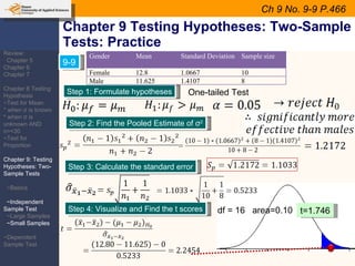 Lesson 05 chapter 8 hypothesis testing | PPT