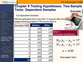 Lesson 05 chapter 8 hypothesis testing | PPT