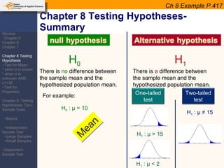 Lesson 05 chapter 8 hypothesis testing | PPT