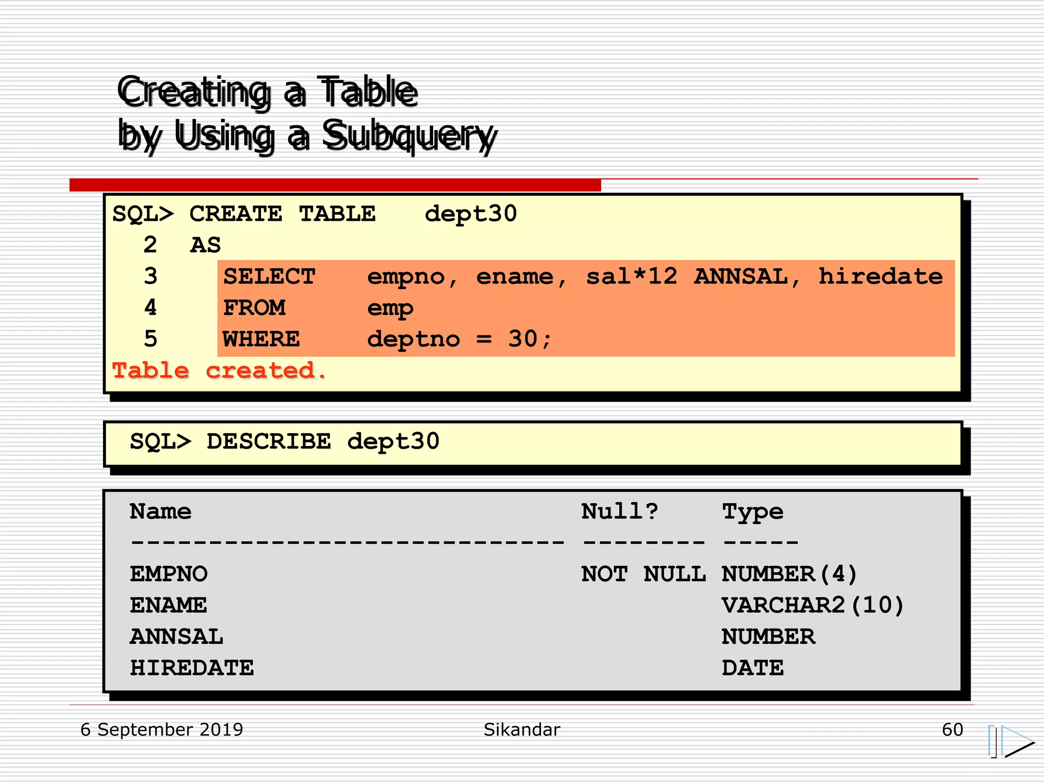 6 September 2019 Sikandar 60
SQL> CREATE TABLE dept30
2 AS
3 SELECT empno, ename, sal*12 ANNSAL, hiredate
4 FROM emp
5 WHERE deptno = 30;
Table created.
Creating a Table
by Using a Subquery
Name Null? Type
---------------------------- -------- -----
EMPNO NOT NULL NUMBER(4)
ENAME VARCHAR2(10)
ANNSAL NUMBER
HIREDATE DATE
SQL> DESCRIBE dept30
 