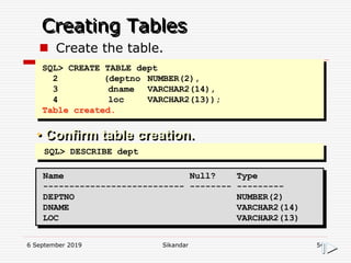6 September 2019 Sikandar 54
Creating Tables
SQL> CREATE TABLE dept
2 (deptno NUMBER(2),
3 dname VARCHAR2(14),
4 loc VARCHAR2(13));
Table created.
• Confirm table creation.
SQL> DESCRIBE dept
Name Null? Type
--------------------------- -------- ---------
DEPTNO NUMBER(2)
DNAME VARCHAR2(14)
LOC VARCHAR2(13)
 Create the table.
 