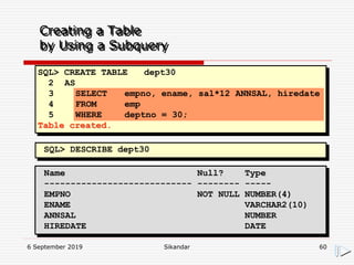 6 September 2019 Sikandar 60
SQL> CREATE TABLE dept30
2 AS
3 SELECT empno, ename, sal*12 ANNSAL, hiredate
4 FROM emp
5 WHERE deptno = 30;
Table created.
Creating a Table
by Using a Subquery
Name Null? Type
---------------------------- -------- -----
EMPNO NOT NULL NUMBER(4)
ENAME VARCHAR2(10)
ANNSAL NUMBER
HIREDATE DATE
SQL> DESCRIBE dept30
 