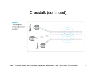 Crosstalk (continued)




Data Communications and Computer Networks: A Business User's Approach, Sixth Edition   11
 