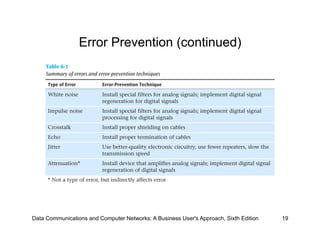 Error Prevention (continued)




Data Communications and Computer Networks: A Business User's Approach, Sixth Edition   19
 