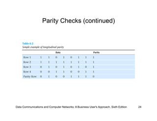 Parity Checks (continued)




Data Communications and Computer Networks: A Business User's Approach, Sixth Edition   24
 