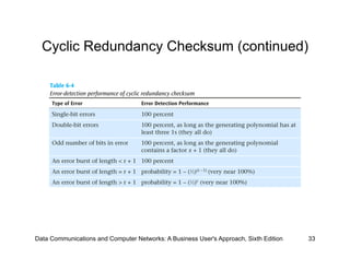 Cyclic Redundancy Checksum (continued)




Data Communications and Computer Networks: A Business User's Approach, Sixth Edition   33
 