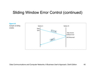 Sliding Window Error Control (continued)




Data Communications and Computer Networks: A Business User's Approach, Sixth Edition   40
 