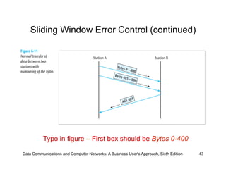 Sliding Window Error Control (continued)




          Typo in figure – First box should be Bytes 0-400

Data Communications and Computer Networks: A Business User's Approach, Sixth Edition   43
 