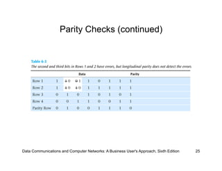 Parity Checks (continued)




Data Communications and Computer Networks: A Business User's Approach, Sixth Edition   25
 