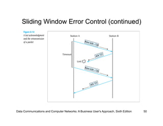 Sliding Window Error Control (continued)




Data Communications and Computer Networks: A Business User's Approach, Sixth Edition   50
 
