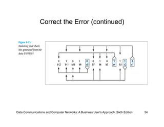 Correct the Error (continued)




Data Communications and Computer Networks: A Business User's Approach, Sixth Edition   54
 