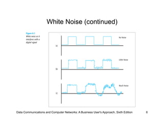 White Noise (continued)




Data Communications and Computer Networks: A Business User's Approach, Sixth Edition   6
 