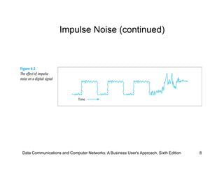 Impulse Noise (continued)




Data Communications and Computer Networks: A Business User's Approach, Sixth Edition   8
 