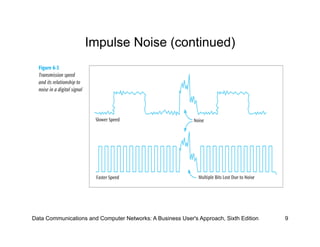 Impulse Noise (continued)




Data Communications and Computer Networks: A Business User's Approach, Sixth Edition   9
 