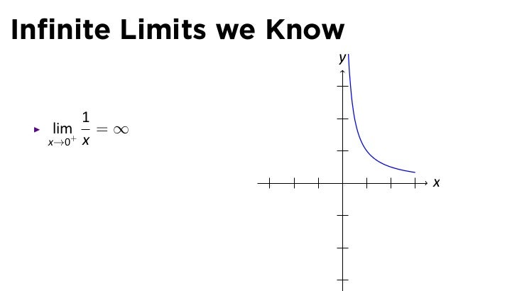 Lesson 6 Limits Involving Infinity Slides Lesson 6 Limits Involving Infinity Slides