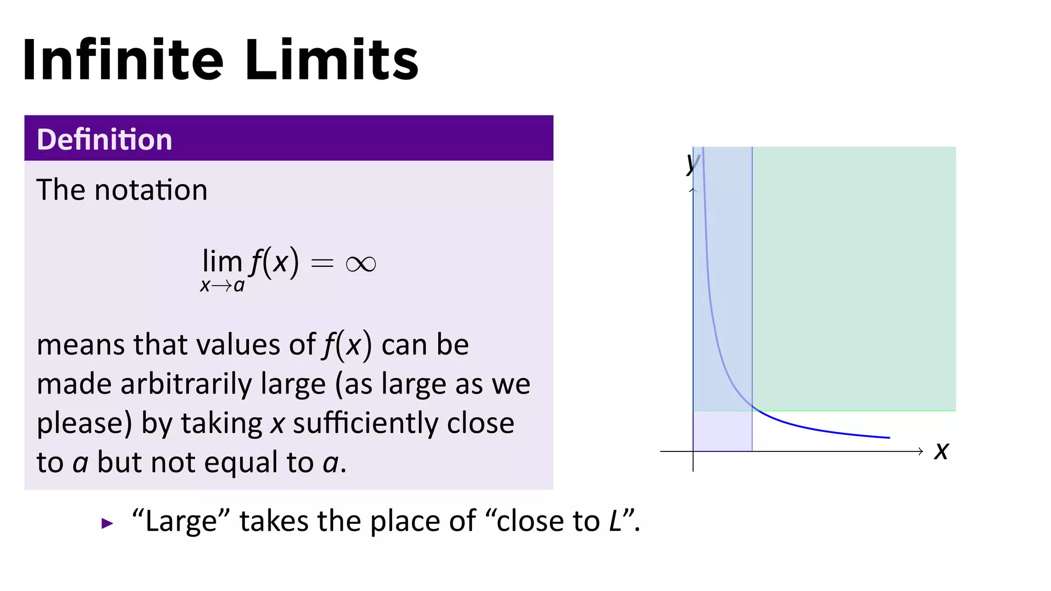 Inﬁnite Limits
Deﬁni on
                                                  y
The nota on

            lim f(x) = ∞
            x→a

means that values of f(x) can be
made arbitrarily large (as large as we
please) by taking x suﬃciently close
                                                  .   x
to a but not equal to a.
       “Large” takes the place of “close to L”.
 