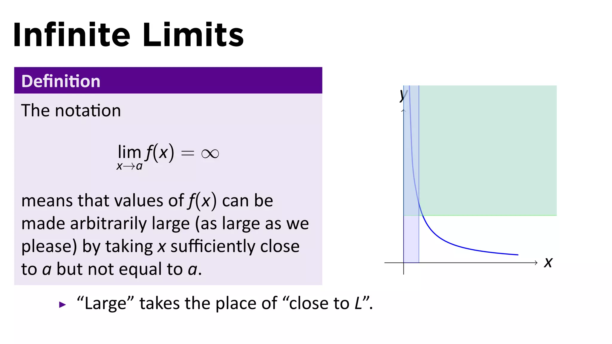 Inﬁnite Limits
Deﬁni on
                                                  y
The nota on

            lim f(x) = ∞
            x→a

means that values of f(x) can be
made arbitrarily large (as large as we
please) by taking x suﬃciently close
                                                  .   x
to a but not equal to a.
       “Large” takes the place of “close to L”.
 