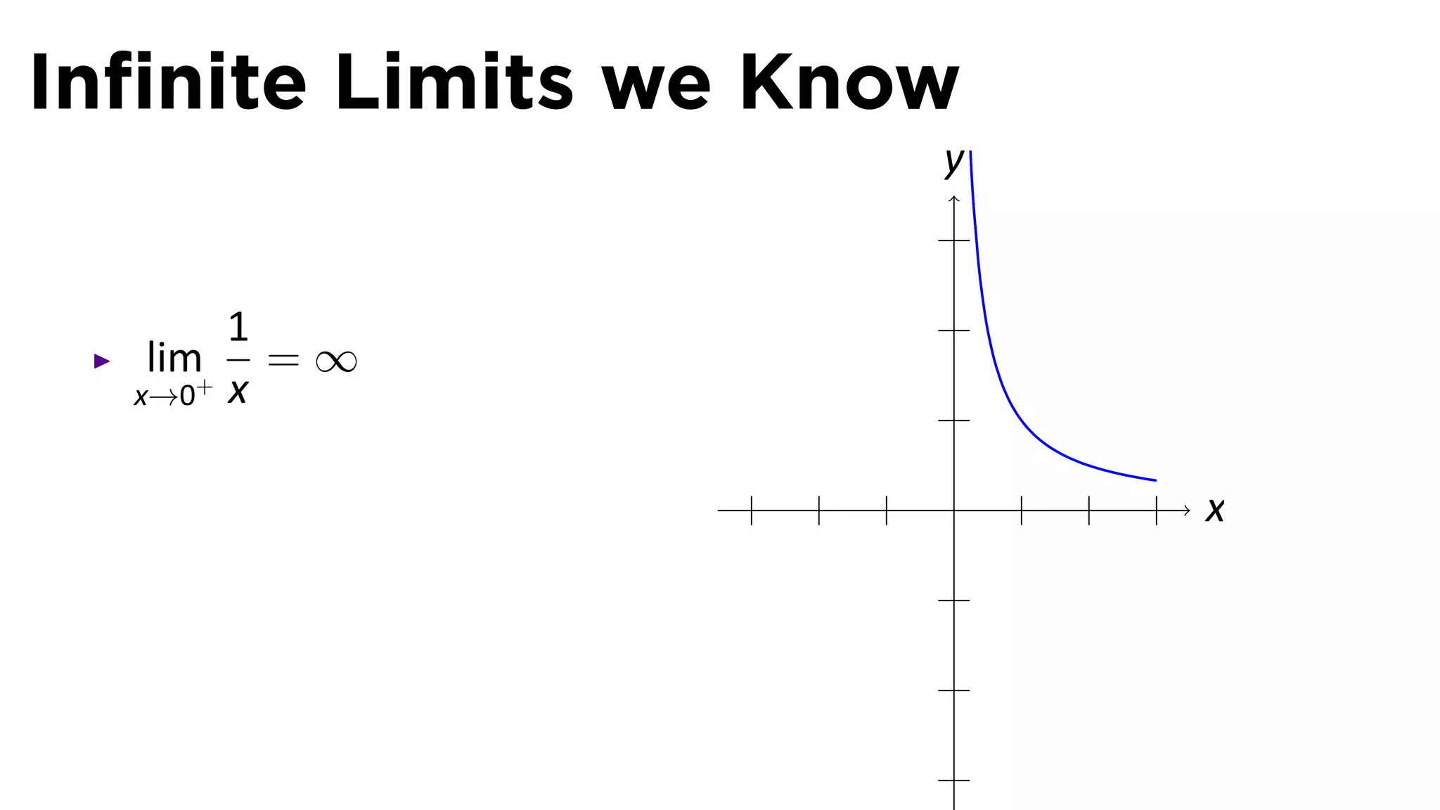 Inﬁnite Limits we Know
                     y


         1
  lim+     =∞
  x→0    x

                     .   x
 