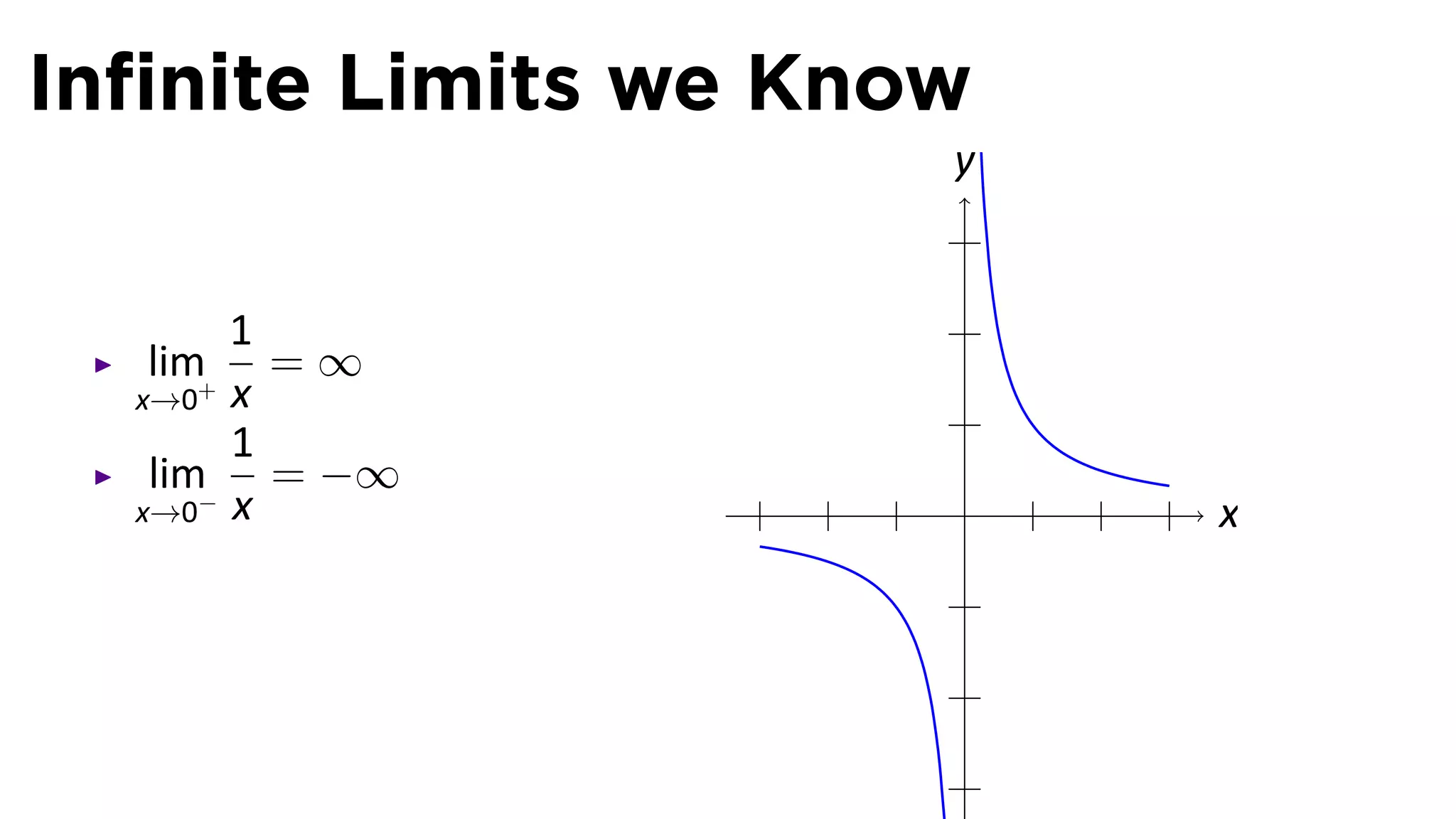Inﬁnite Limits we Know
                     y


       1
  lim+   =∞
  x→0 x
       1
   lim− = −∞
  x→0 x              .   x
 