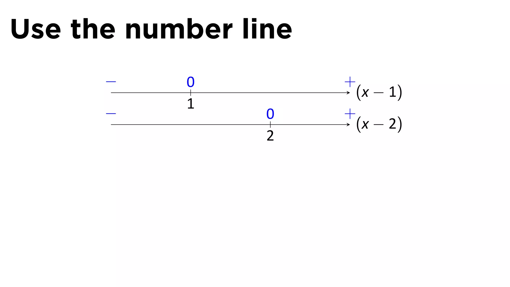 Use the number line
      −.   0          +
                       (x − 1)
           1
      −          0    +
                       (x − 2)
                 2
 