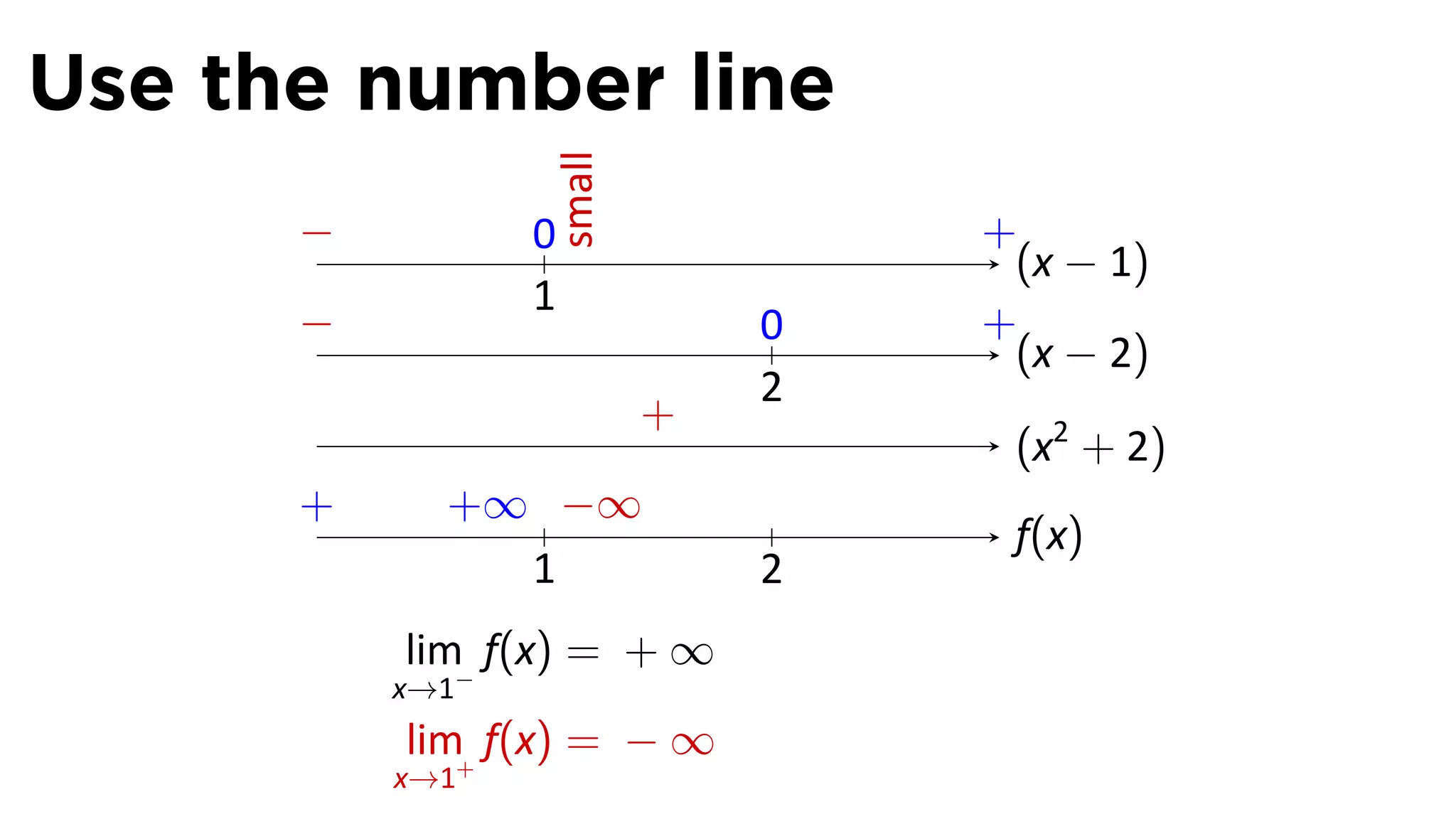 Use the number line




                      small
      −.          0                   +
                                       (x − 1)
                  1
      −                           0   +
                                       (x − 2)
                                  2
                              +
                                       (x2 + 2)
      +      +∞ −∞
                                       f(x)
               1                  2
           lim f(x) = + ∞
           x→1−
           lim f(x) = − ∞
           x→1+
 