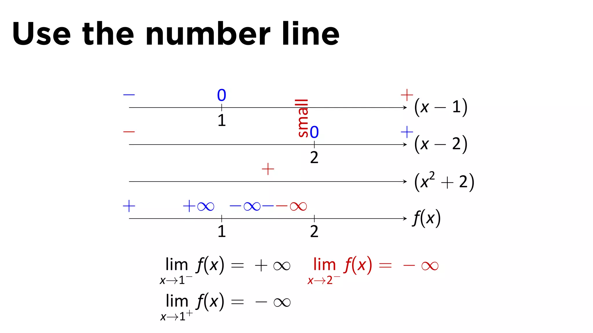 Use the number line
      −.          0                          +
                                              (x − 1)




                            small
                  1
      −                         0            +
                                              (x − 2)
                                2
                      +
                                               (x2 + 2)
      +      +∞ −∞−−∞
                                               f(x)
               1      2
           lim f(x) = + ∞           lim f(x) = − ∞
           x→1−                x→2−
           lim f(x) = − ∞
           x→1+
 